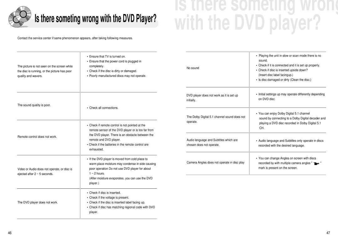 Audiovox MMDV4 owner manual Is there someting wrong with the DVD player? 