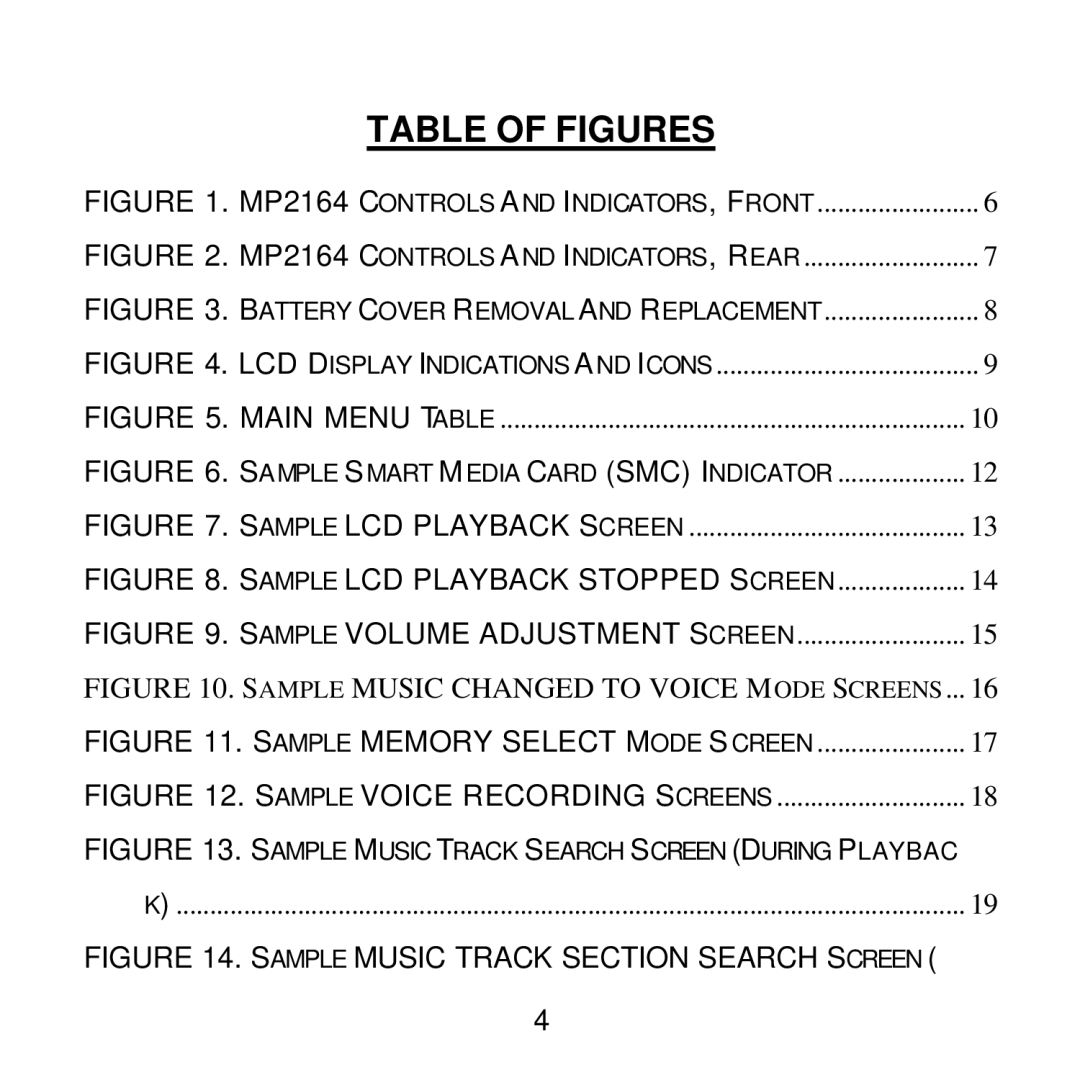 Audiovox MP2164 manual Table of Figures 