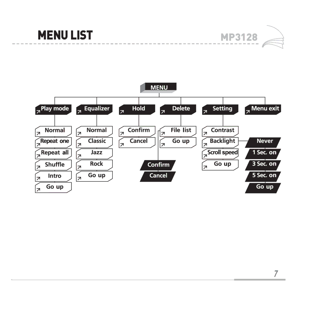 Audiovox MP3128 manual Menulist 