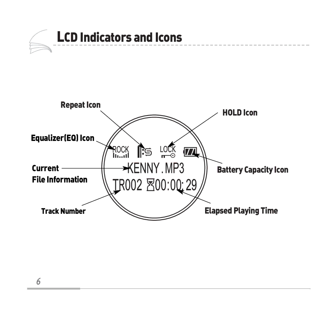 Audiovox MP3128 manual LCDIndicatorsandIcons 