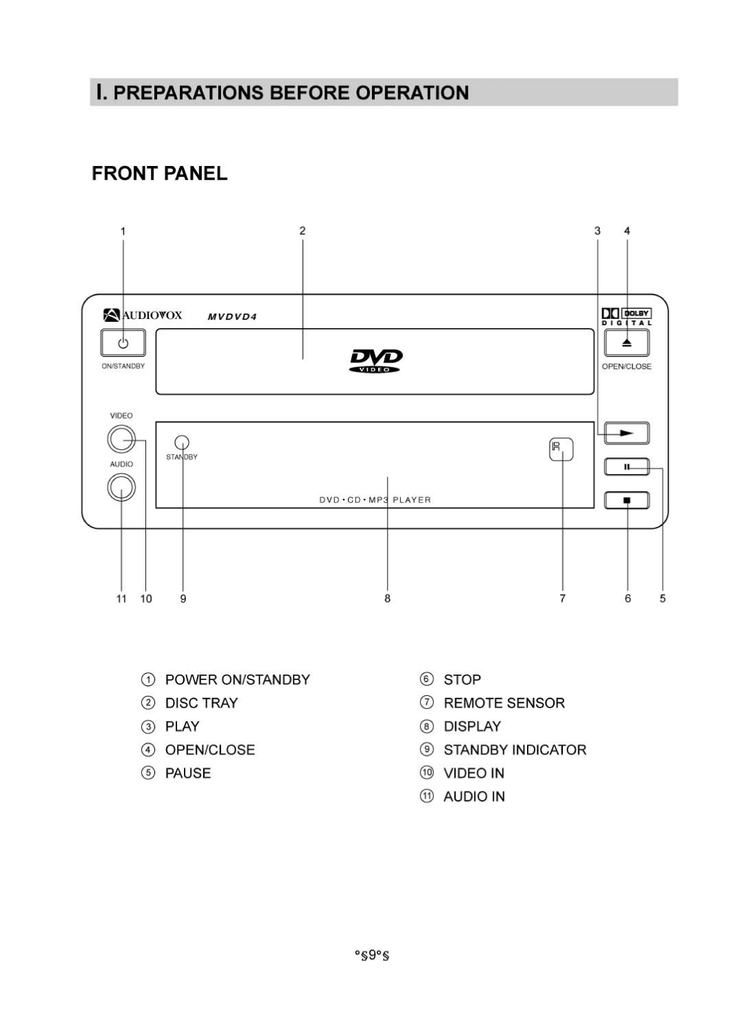 Audiovox MVDV4A owner manual 