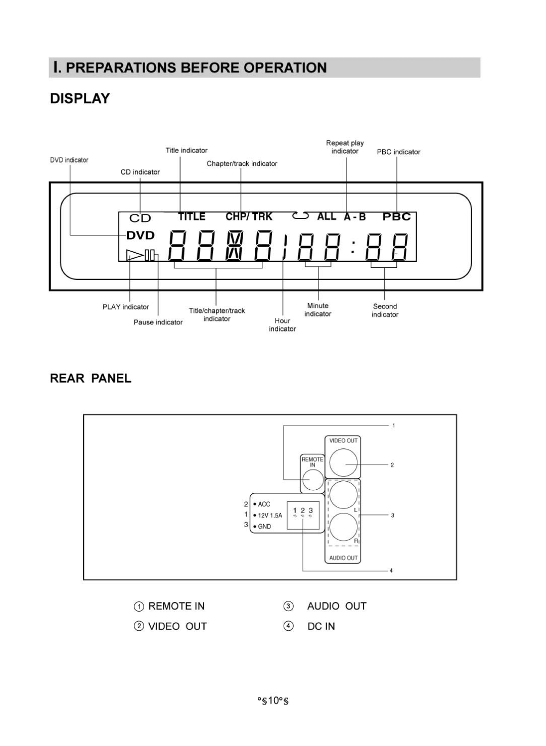 Audiovox MVDV4A owner manual 