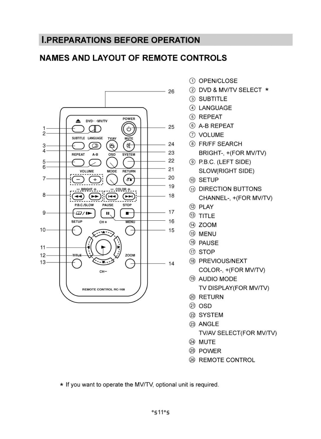 Audiovox MVDV4A owner manual 