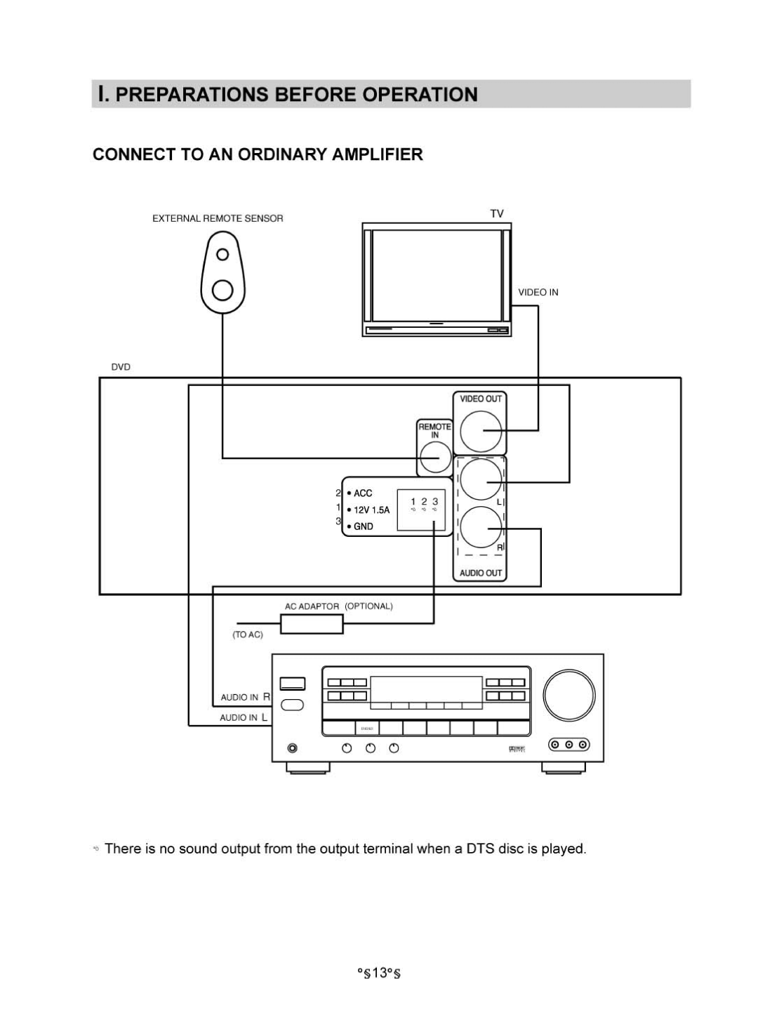 Audiovox MVDV4A owner manual 