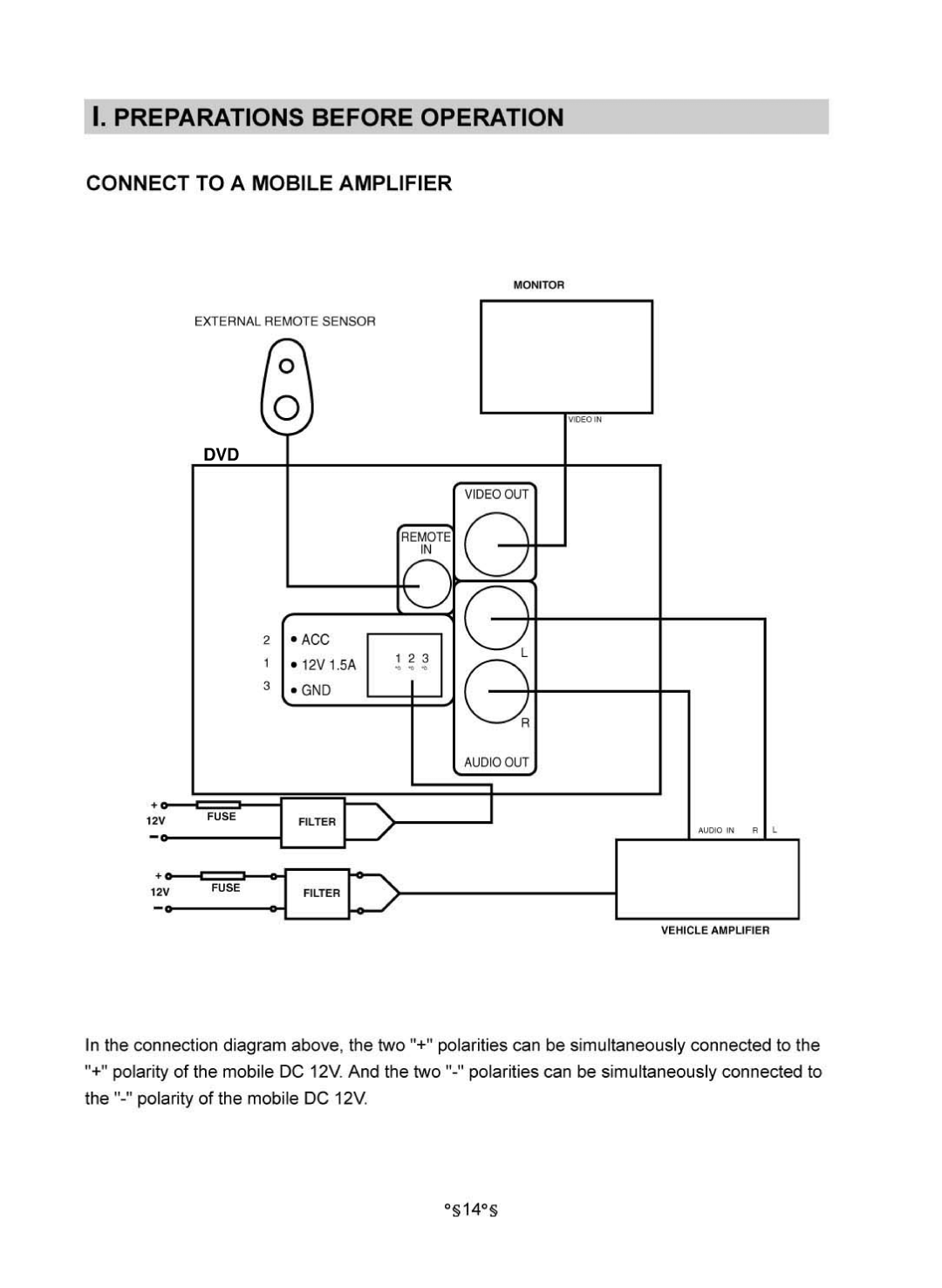 Audiovox MVDV4A owner manual 