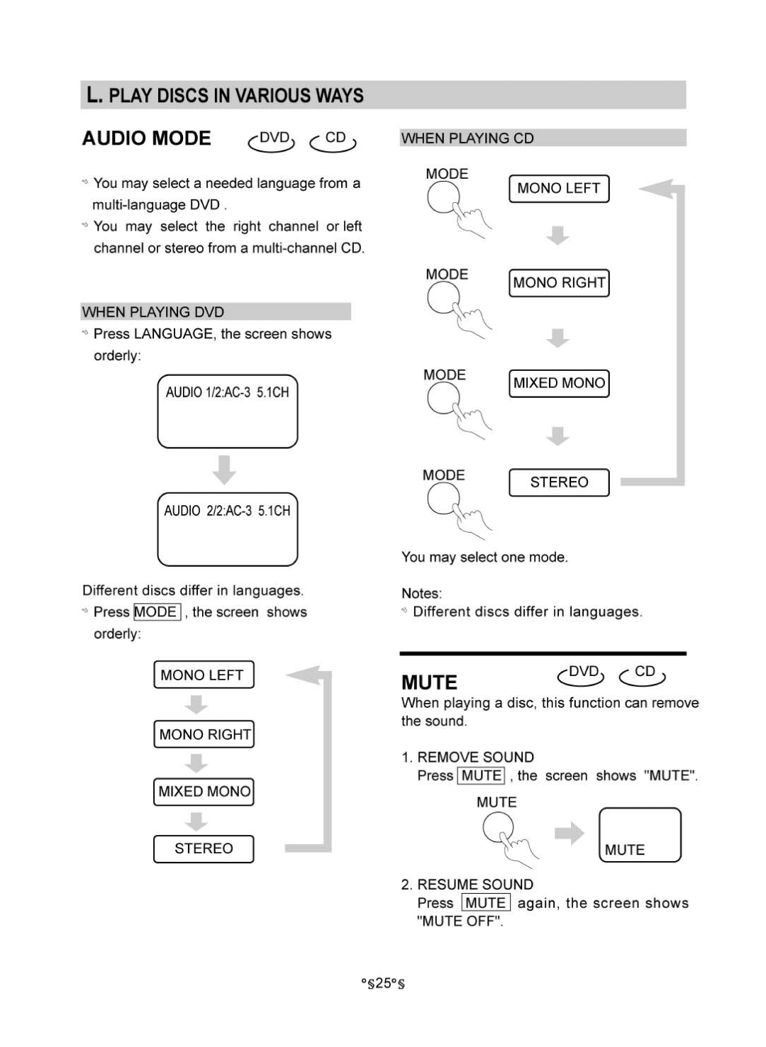 Audiovox MVDV4A owner manual 