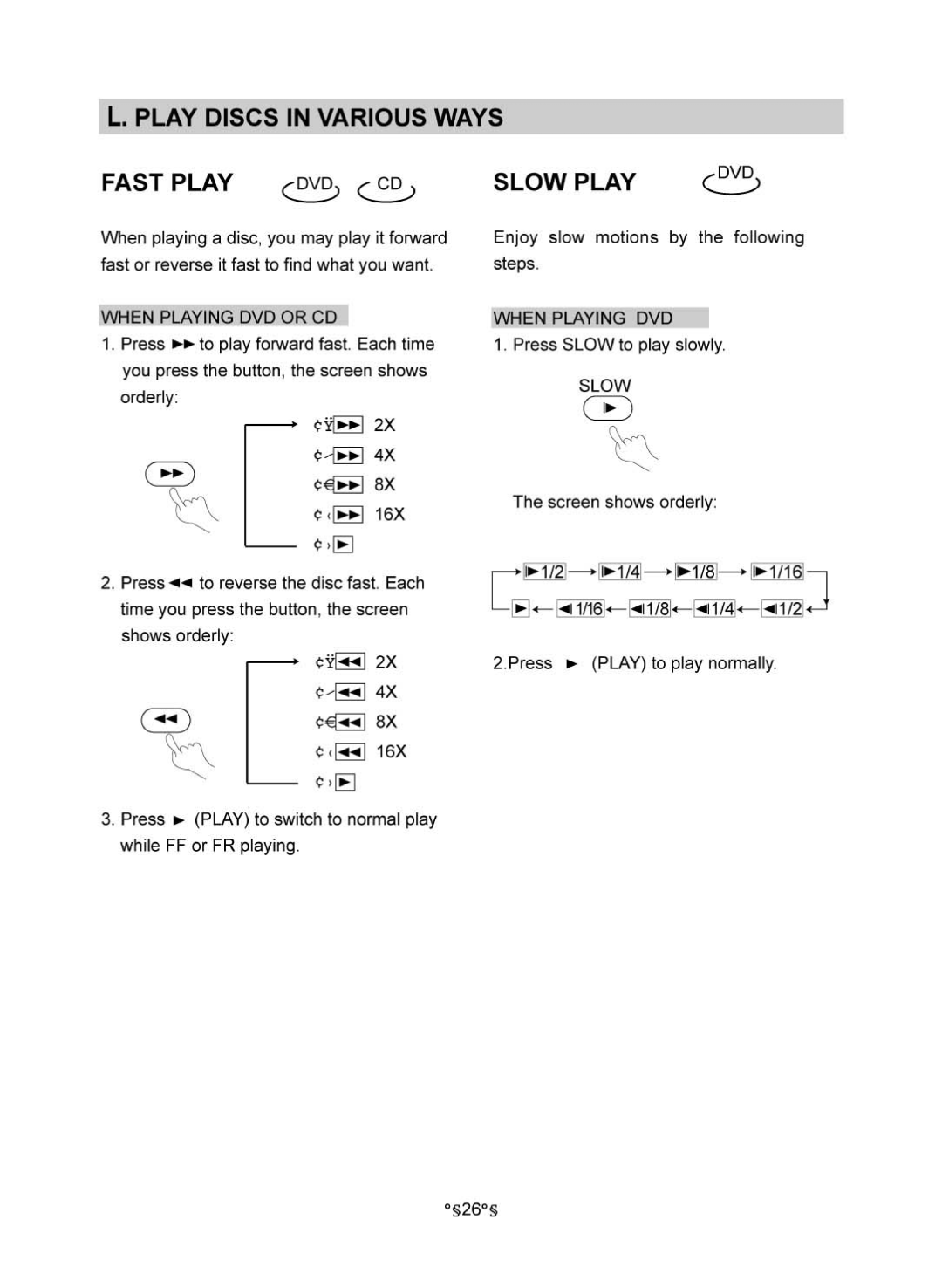 Audiovox MVDV4A owner manual 