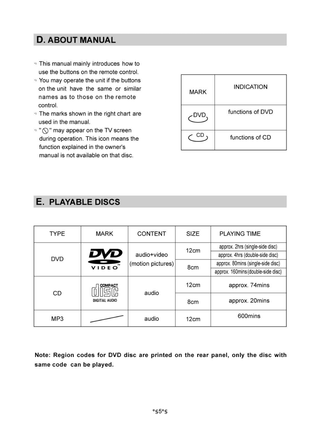 Audiovox MVDV4A owner manual 