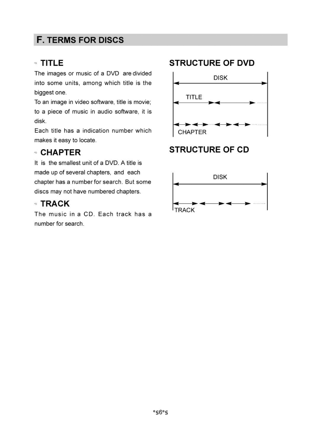 Audiovox MVDV4A owner manual 