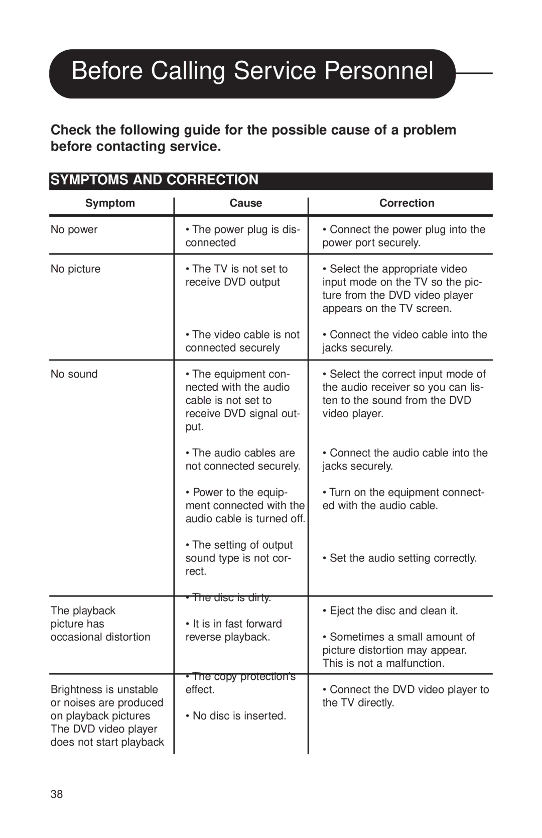 Audiovox MVDVD2 manual Before Calling Service Personnel, Symptoms and Correction 