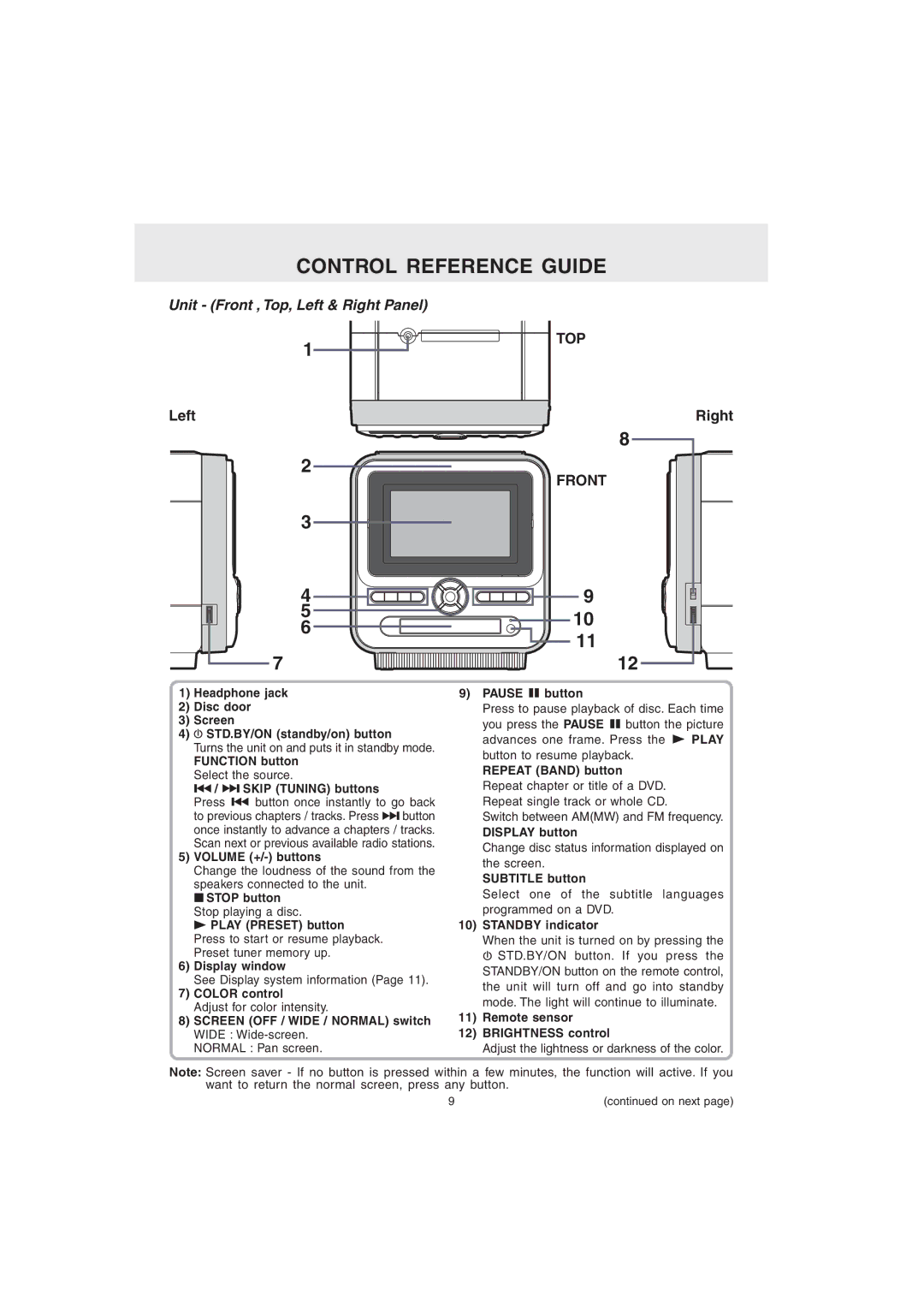 Audiovox MVS6950 manual Unit Front , Top, Left & Right Panel 