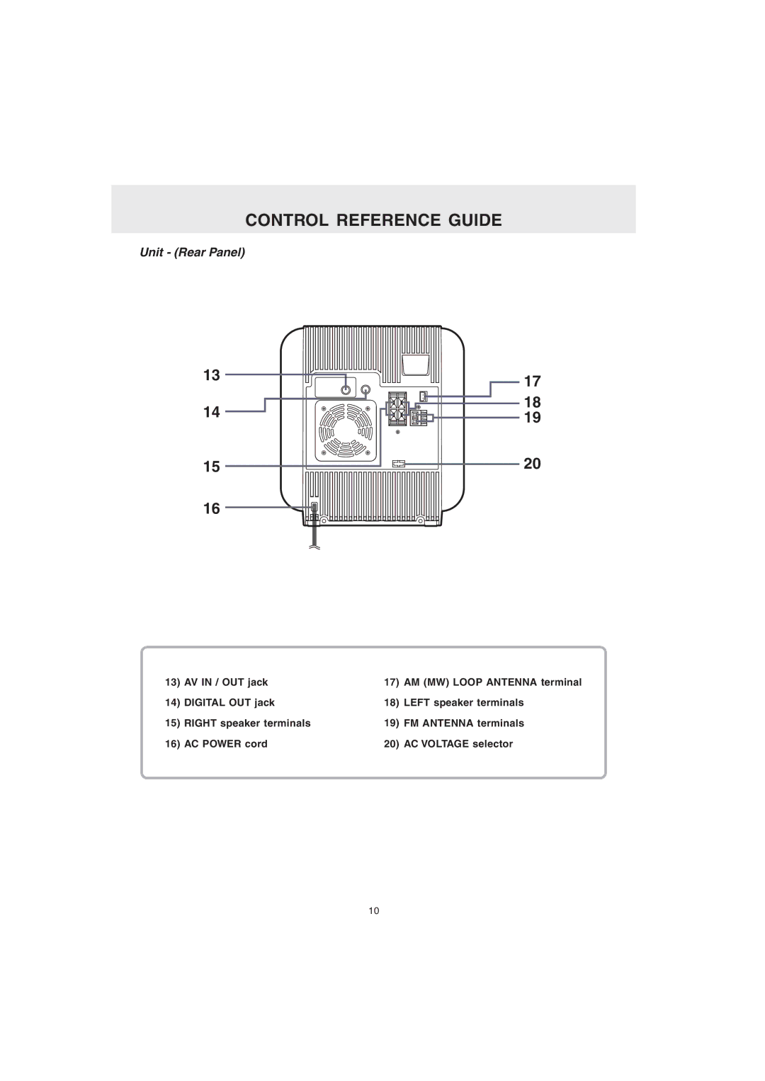 Audiovox MVS6950 manual Unit Rear Panel 