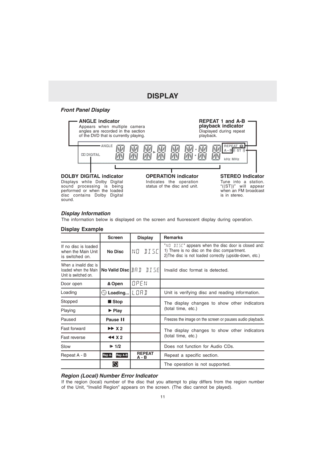 Audiovox MVS6950 manual Display Information, Region Local Number Error Indicator 