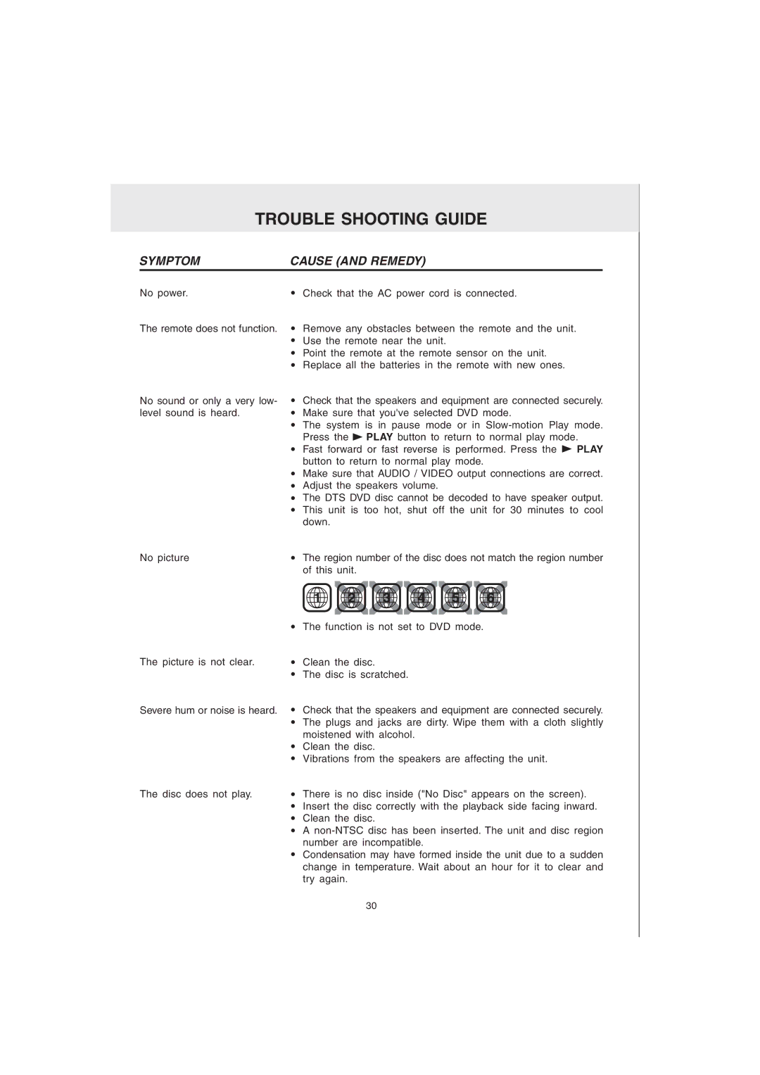 Audiovox MVS6950 manual Trouble Shooting Guide, Symptom Cause and Remedy 