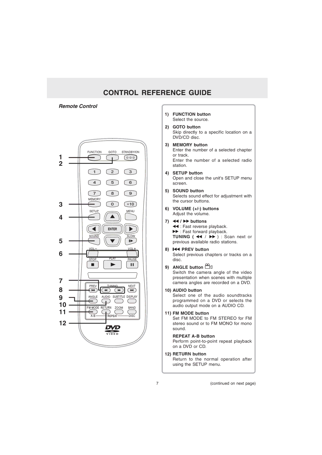 Audiovox MVS6950 manual Control Reference Guide, Remote Control 