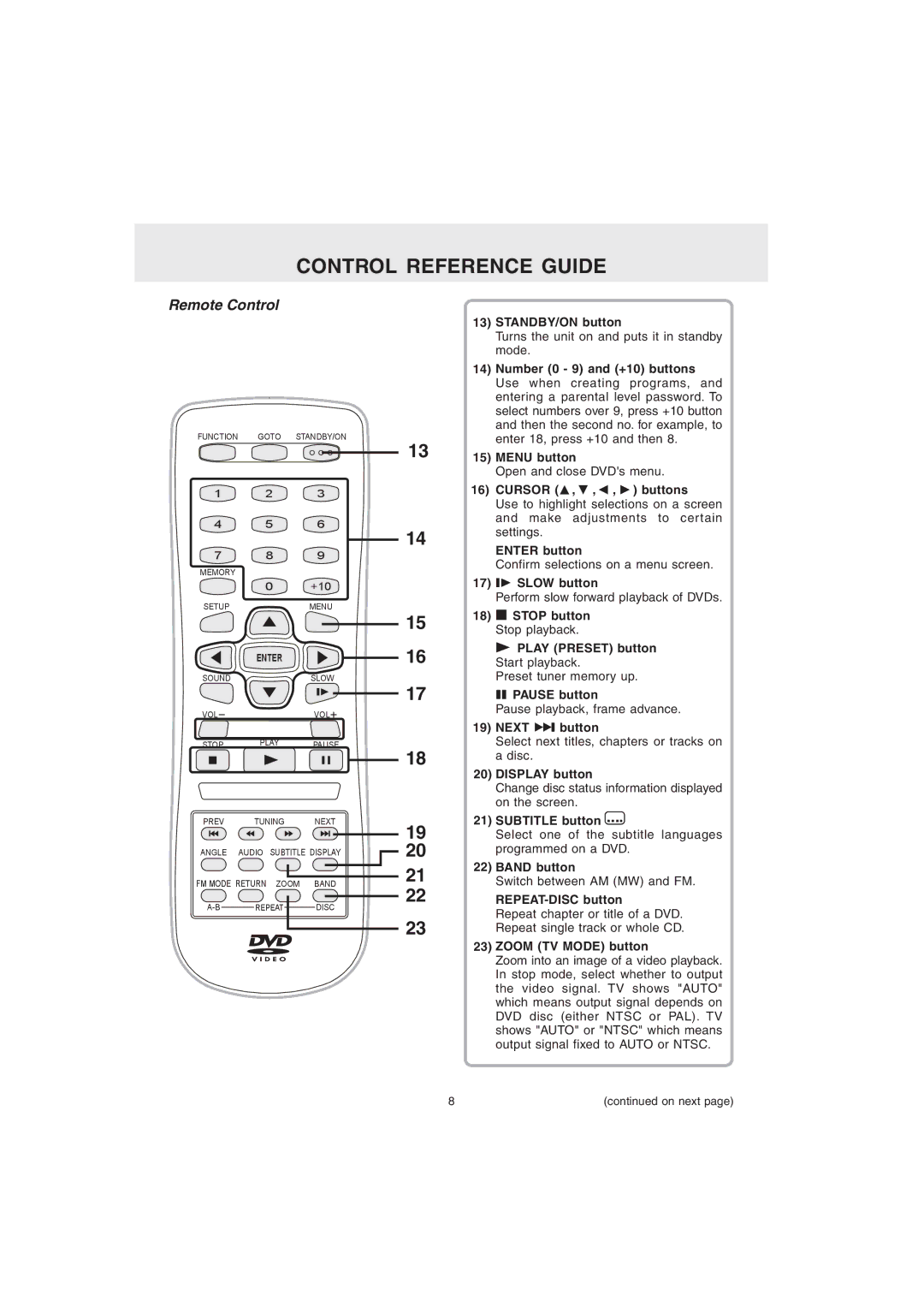 Audiovox MVS6950 STANDBY/ON button, Number 0 9 and +10 buttons, Menu button, Cursor , , , buttons, Settings, Enter button 