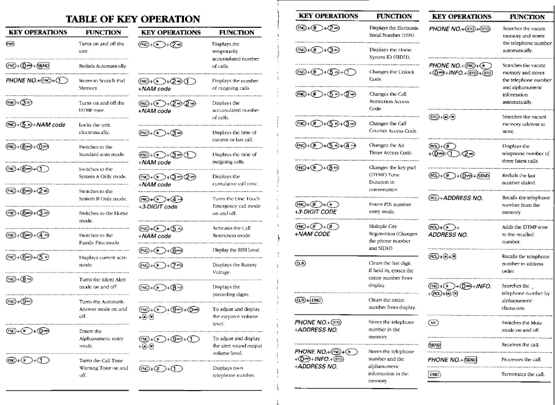 Audiovox MVX405 manual 