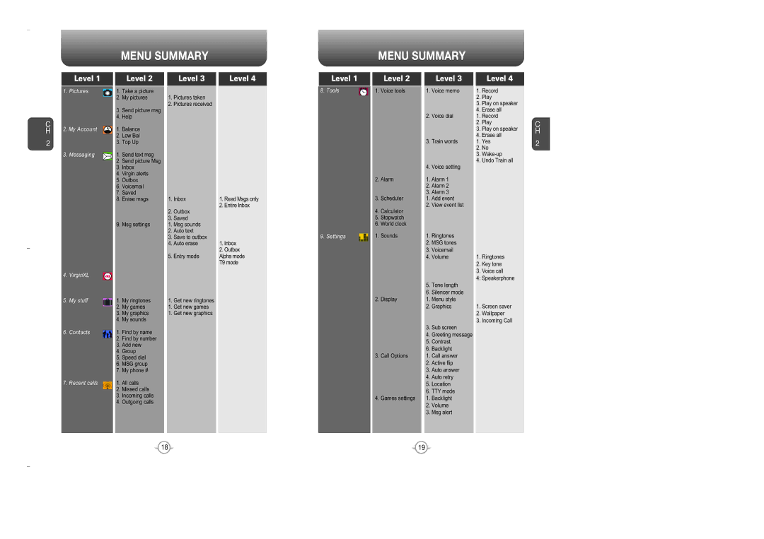 Audiovox OV7 manual Menu Summary, Level 