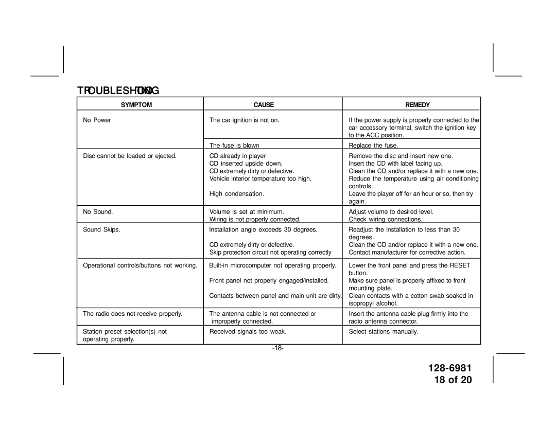 Audiovox P963ESP owner manual Troubleshooting, Symptom Cause Remedy 