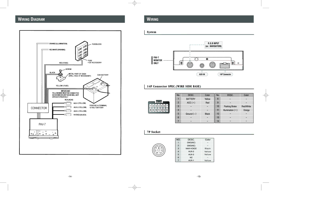 Audiovox PAV-7 owner manual Wiring Diagram, System, 14P Connector SPEC.WIRE Side Base 7P Socket 