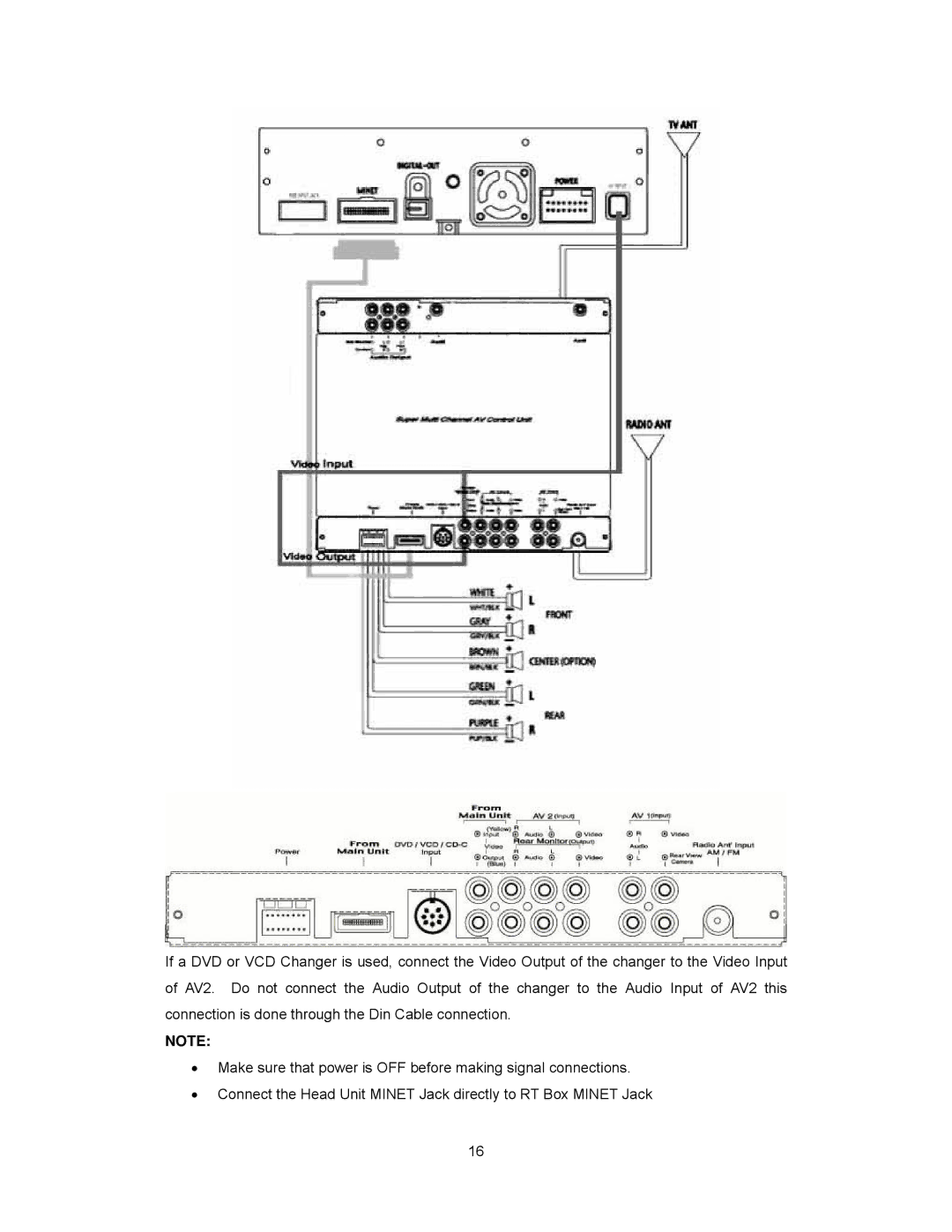 Audiovox PAV2000DTV manual 