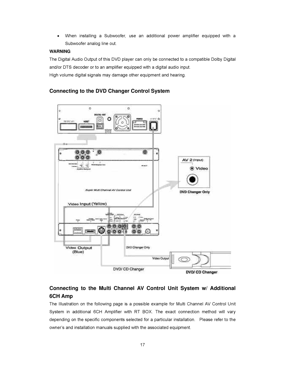 Audiovox PAV2000DTV manual 