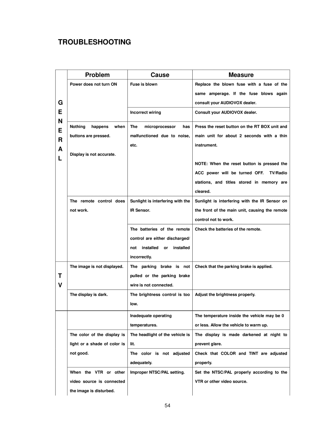 Audiovox PAV2000DTV manual Troubleshooting, Problem Cause Measure 