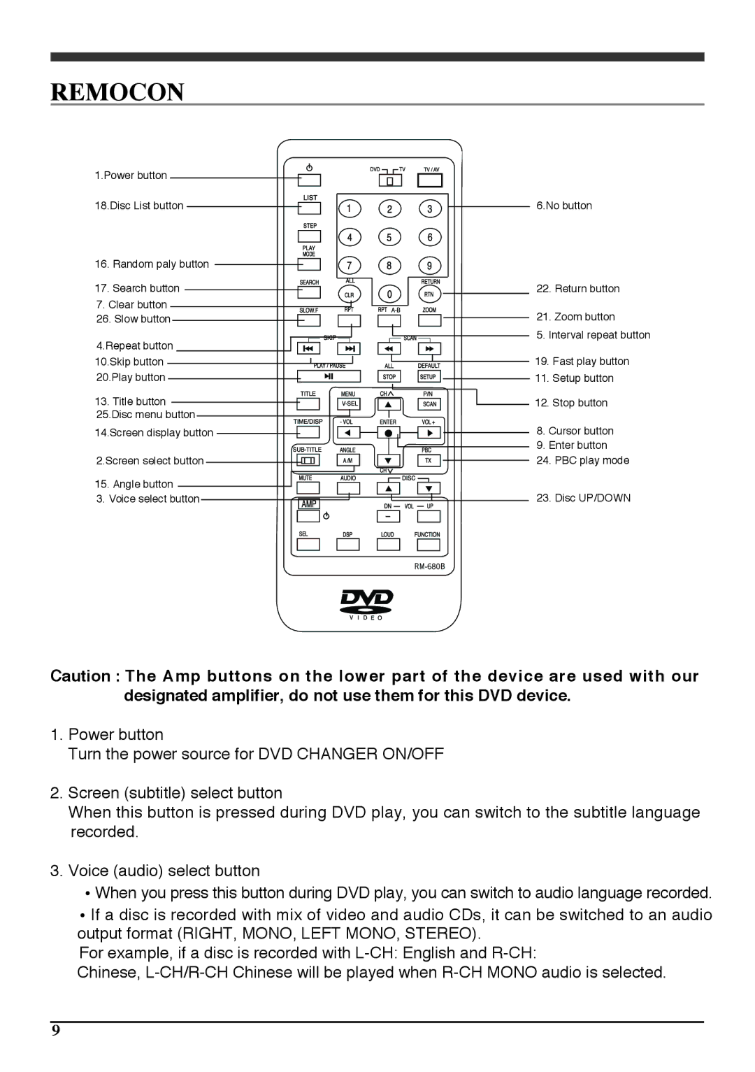 Audiovox PAV6D manual Remocon 