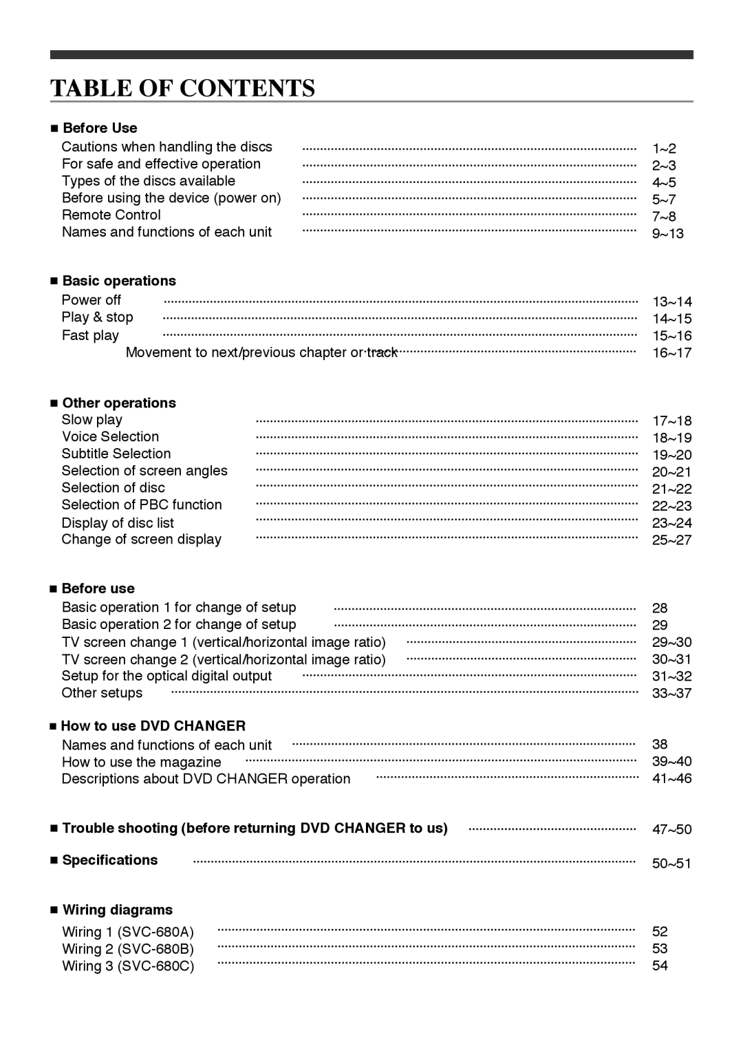 Audiovox PAV6D manual Table of Contents 