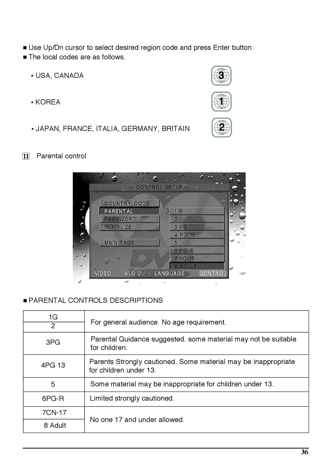 Audiovox PAV6D manual USA, Canada Korea JAPAN, FRANCE, ITALIA, GERMANY, Britain 