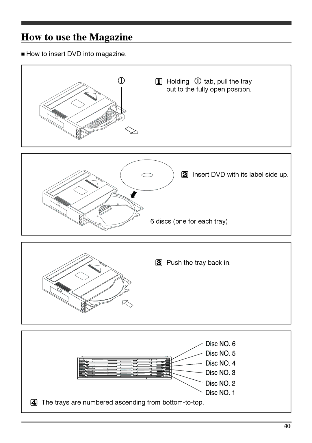 Audiovox PAV6D manual How to use the Magazine 