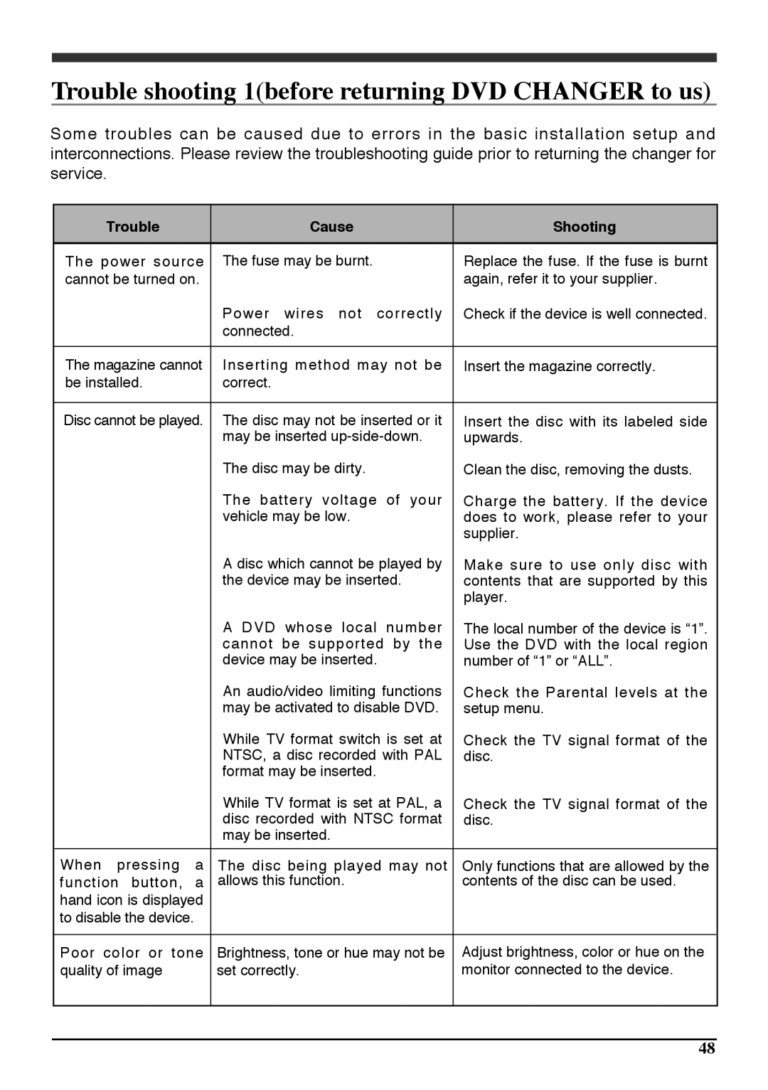 Audiovox PAV6D manual Trouble shooting 1before returning DVD Changer to us, Trouble Cause Shooting 