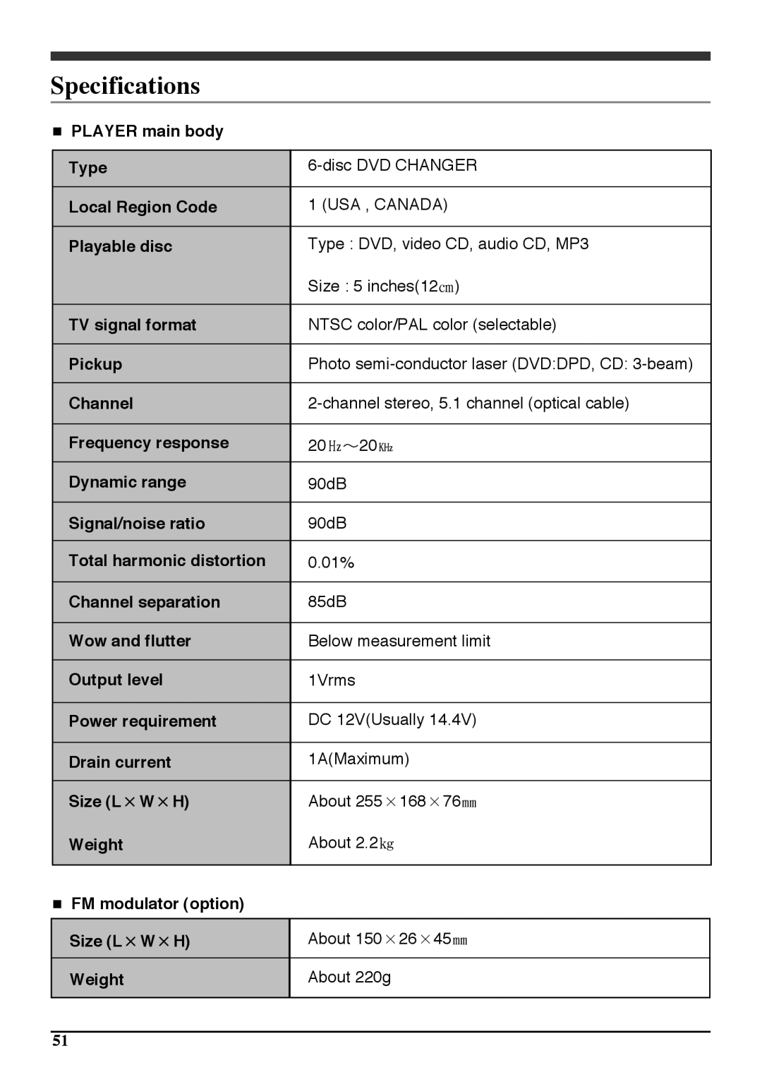 Audiovox PAV6D manual Specifications 