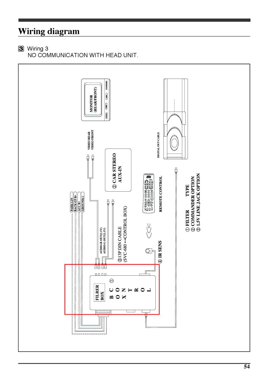 Audiovox PAV6D manual No Communication with Head Unit 