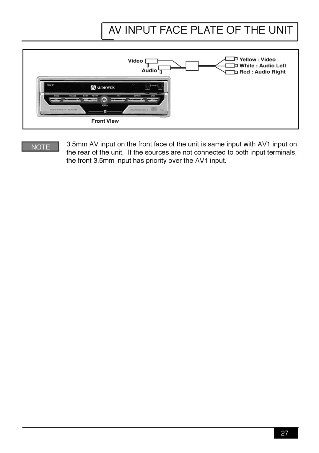 Audiovox PAV9 manual AV Input Face Plate of the Unit 