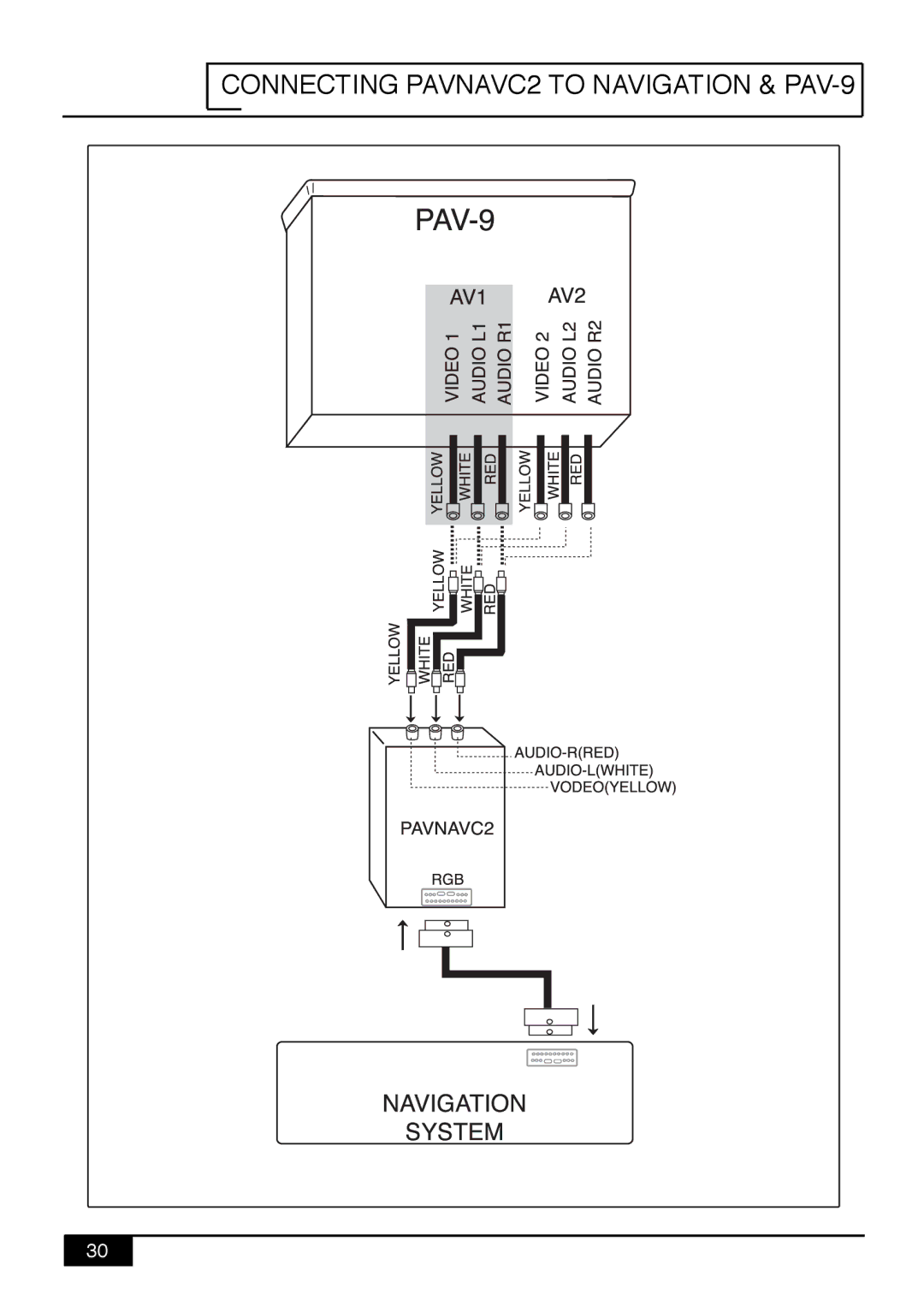 Audiovox PAV9 manual Connecting PAVNAVC2 to Navigation & PAV-9 