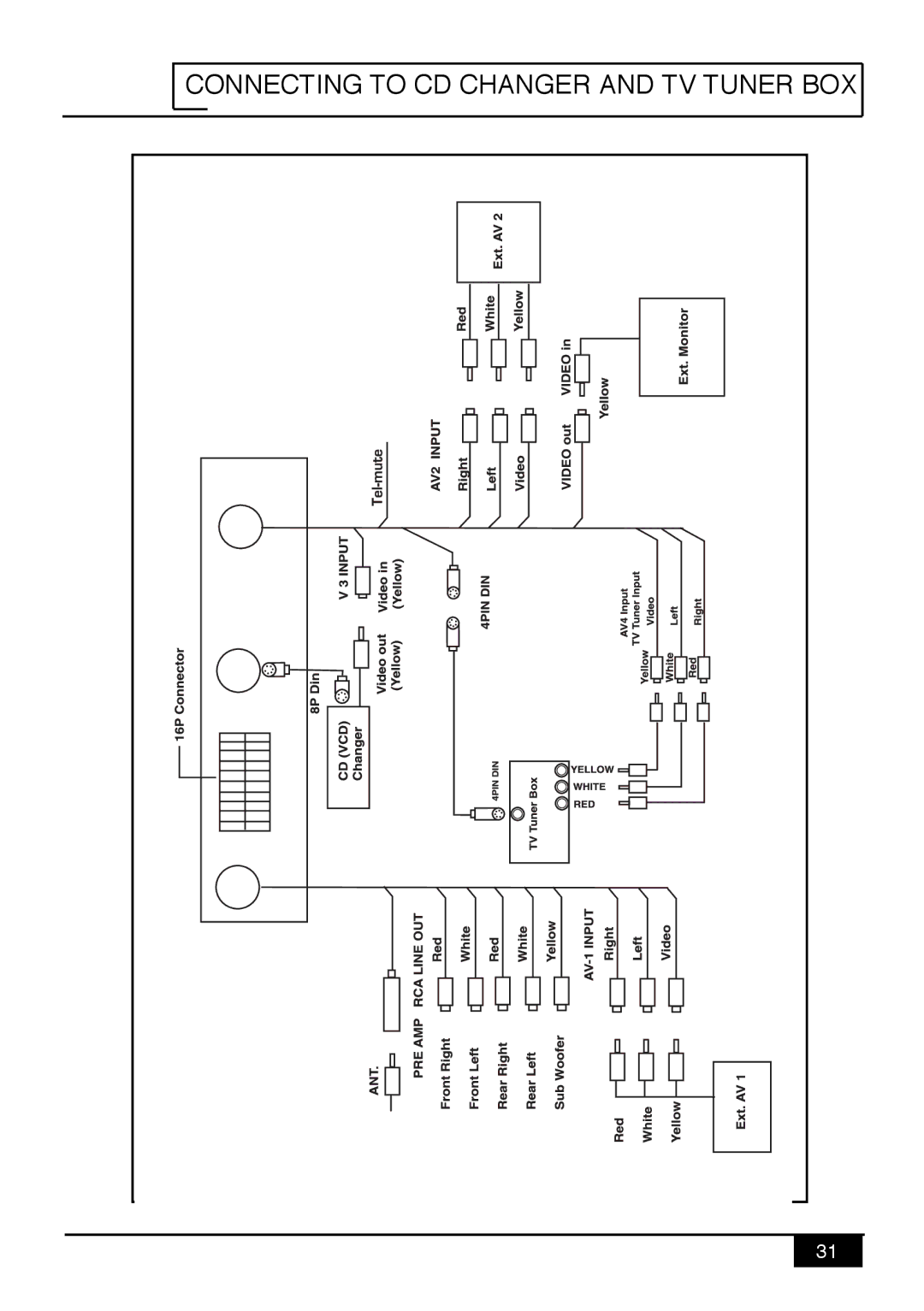 Audiovox PAV9 manual Connecting to CD Changer and TV Tuner BOX 