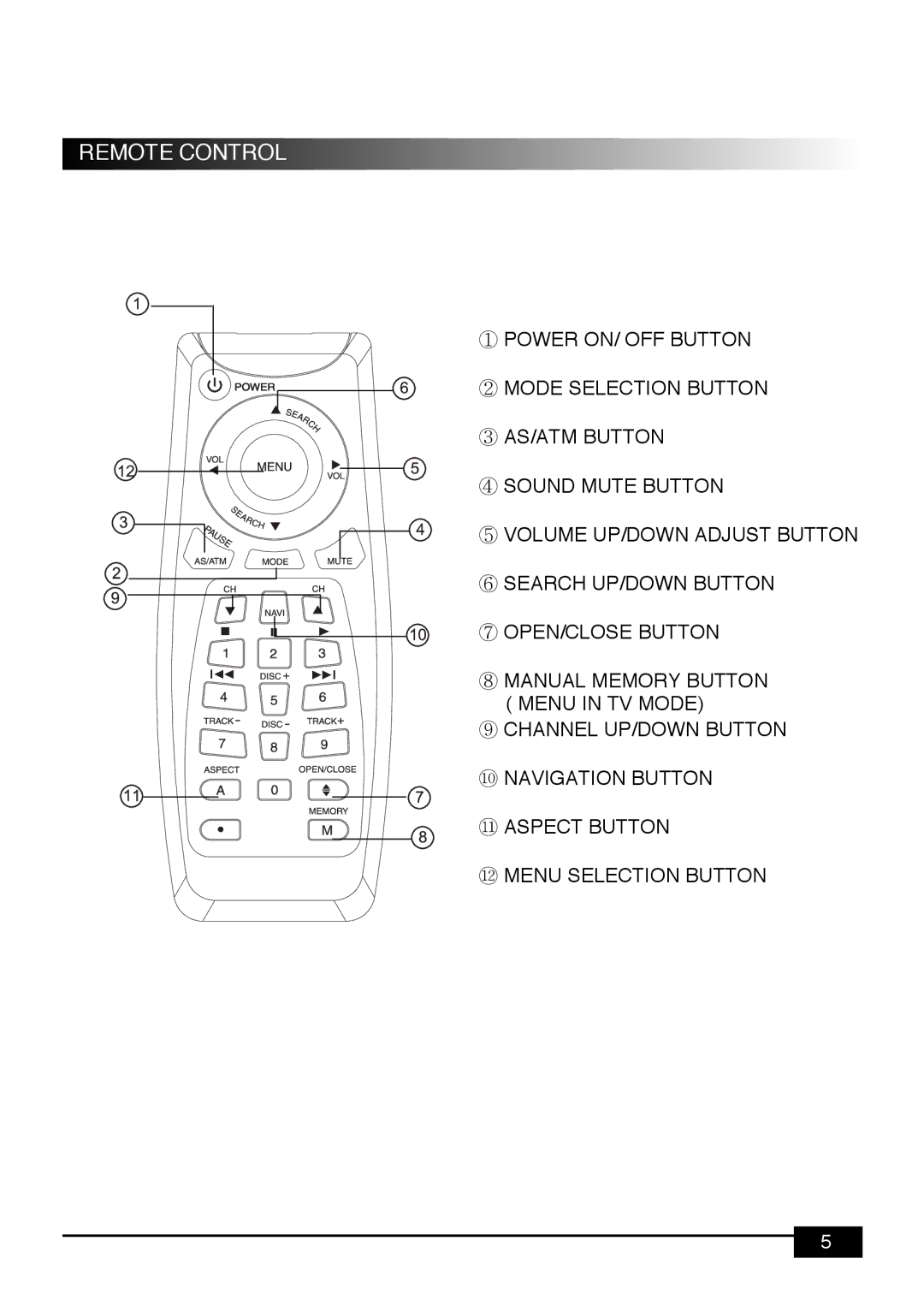 Audiovox PAV9 manual Remote Control 