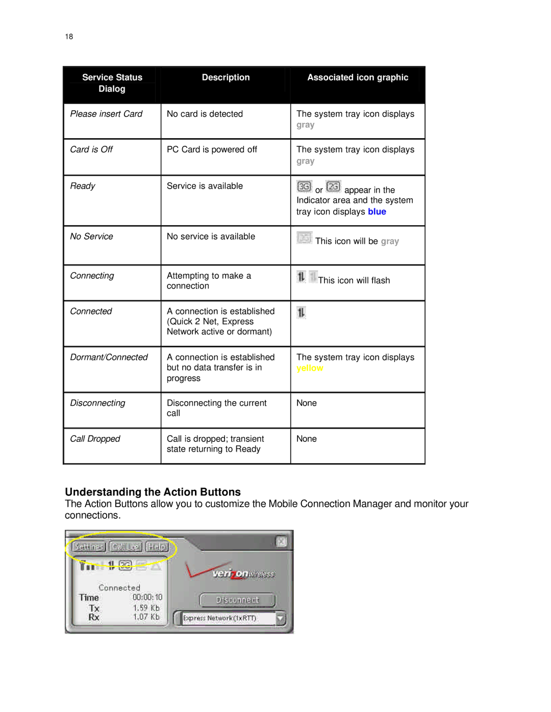 Audiovox PC 3220 manual Understanding the Action Buttons, Service Status Description Associated icon graphic Dialog 