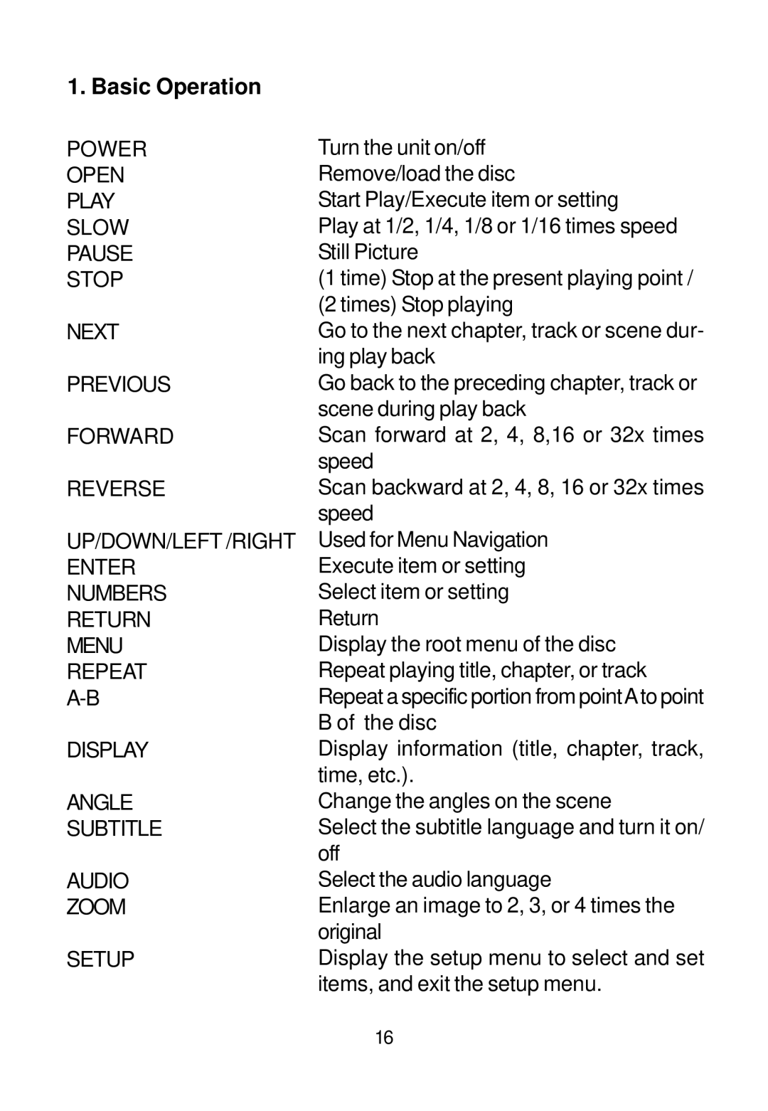 Audiovox PE702 owner manual Basic Operation 