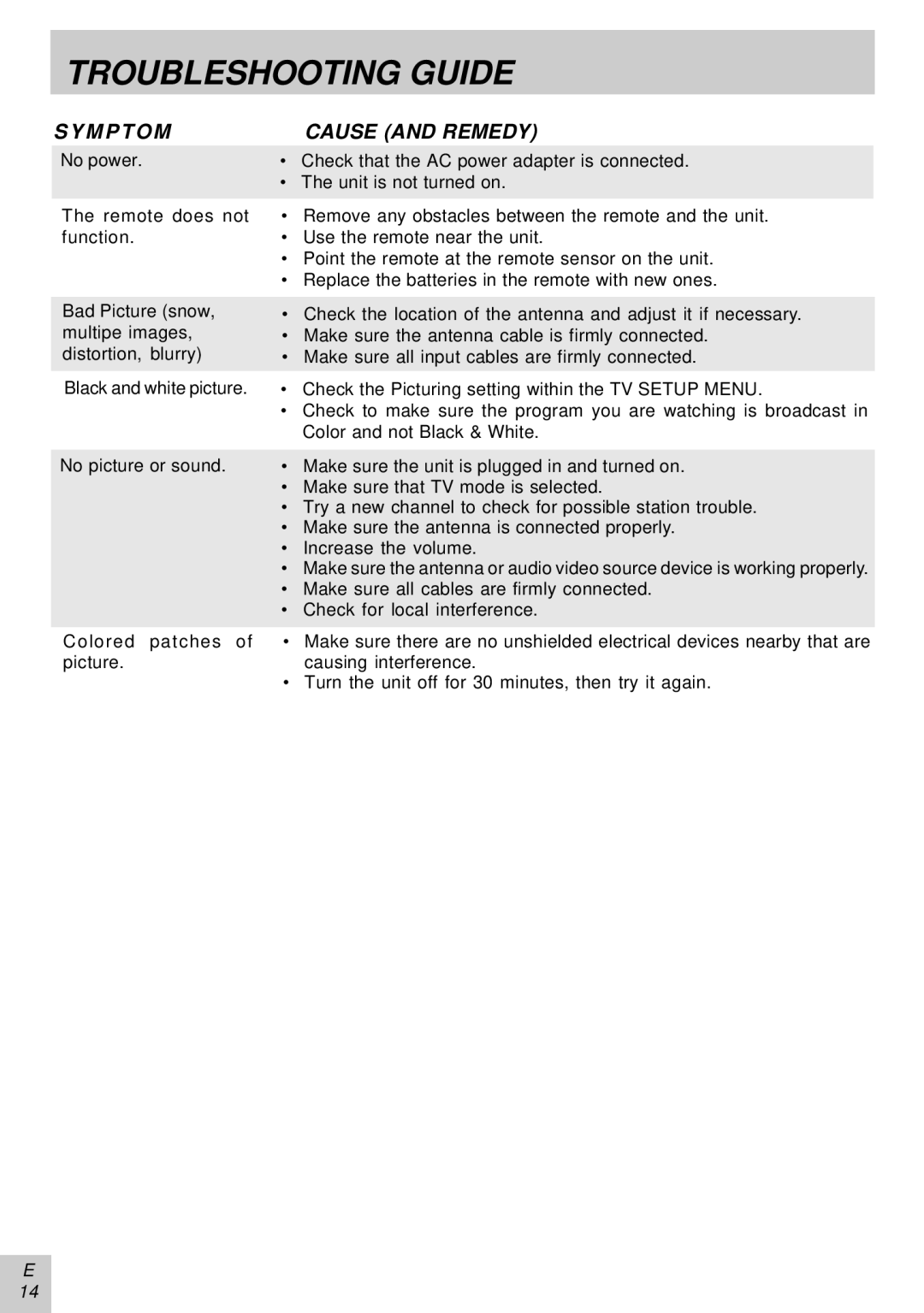 Audiovox PLV16081 instruction manual Troubleshooting Guide, Symptom Cause and Remedy 