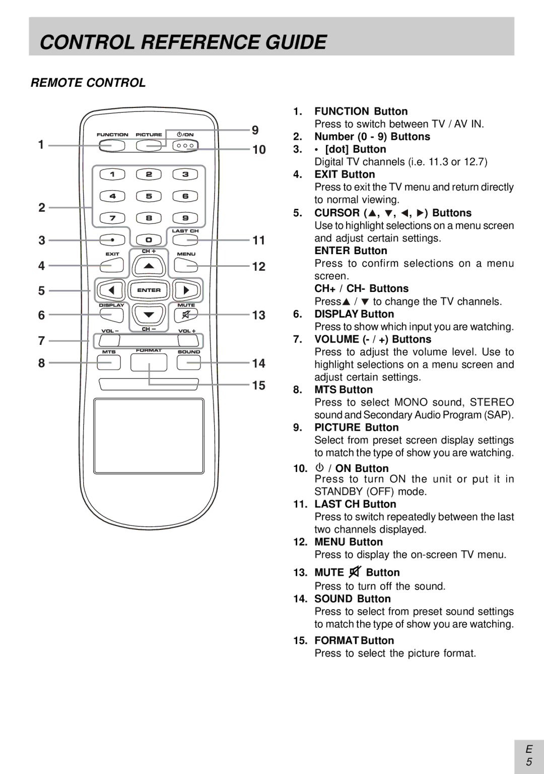 Audiovox PLV16081 instruction manual Control Reference Guide, Remote Control 