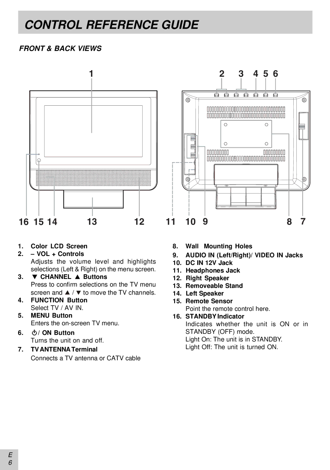 Audiovox PLV16081 instruction manual Front & Back Views 