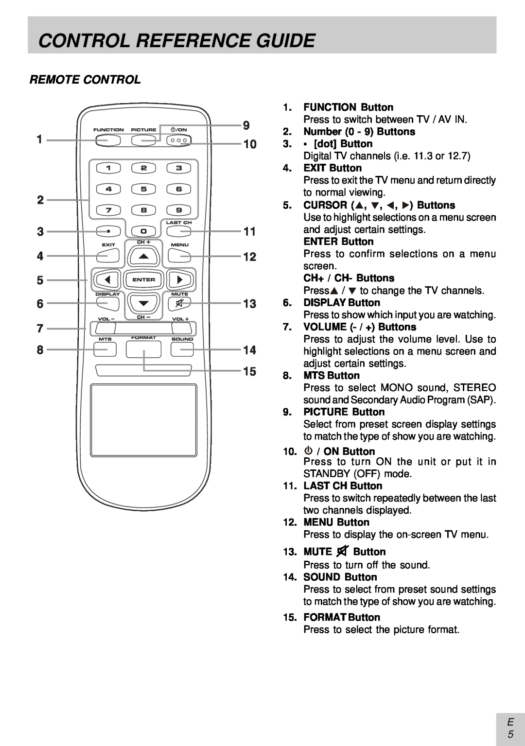 Audiovox PLV16081 instruction manual Control Reference Guide, Remote Control 