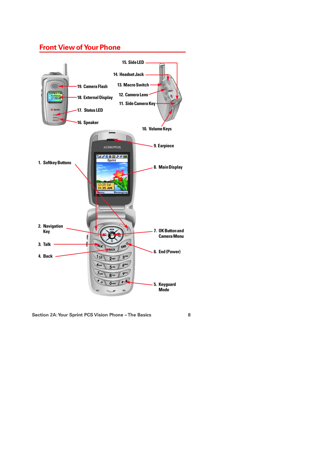 Audiovox PM-8920 manual Front View of Your Phone 