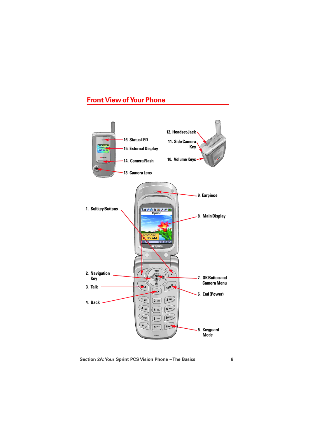 Audiovox PM8912 manual Front View of Your Phone 