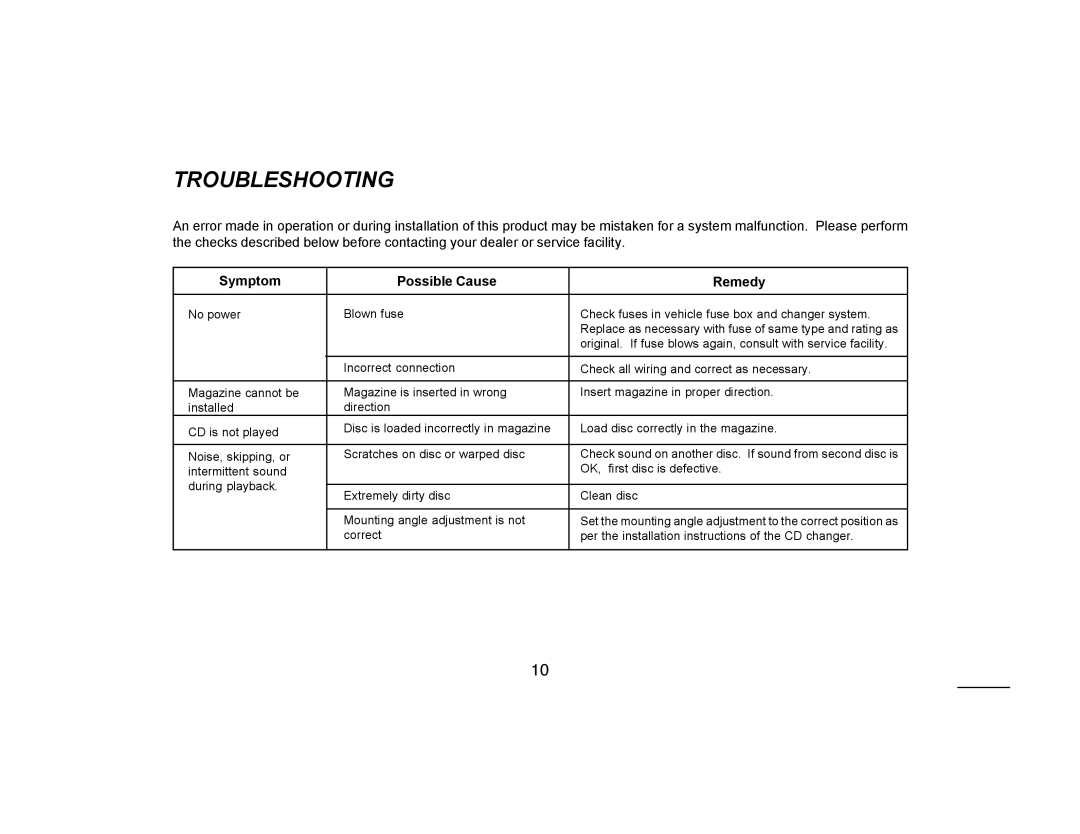 Audiovox PMC-50 owner manual Troubleshooting 