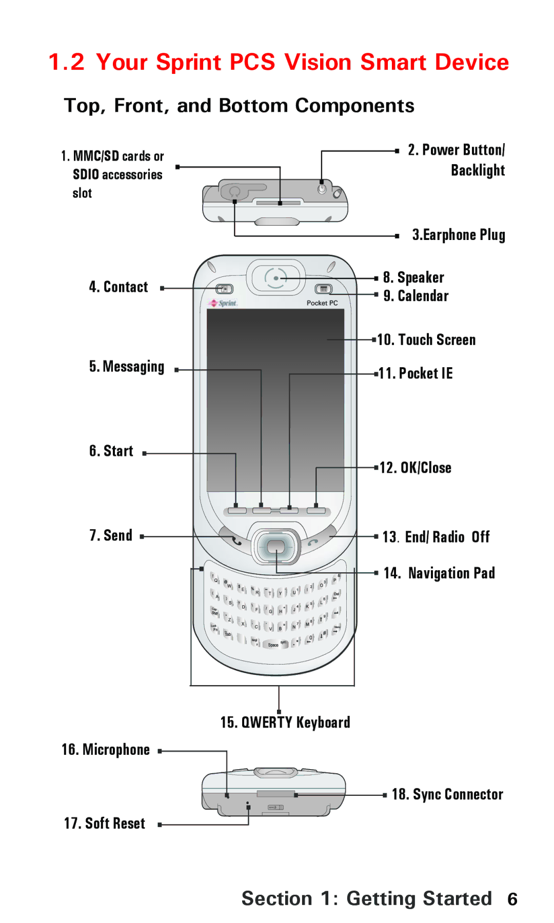 Audiovox PPC 6600 manual Your Sprint PCS Vision Smart Device, Top, Front, and Bottom Components, Earphone Plug, Contact 