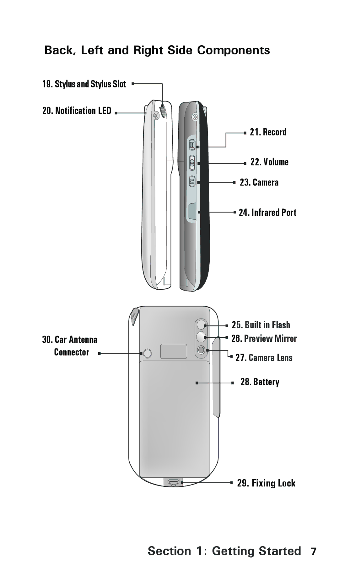 Audiovox PPC 6600 manual Back, Left and Right Side Components, Car Antenna, Battery, Fixing Lock 