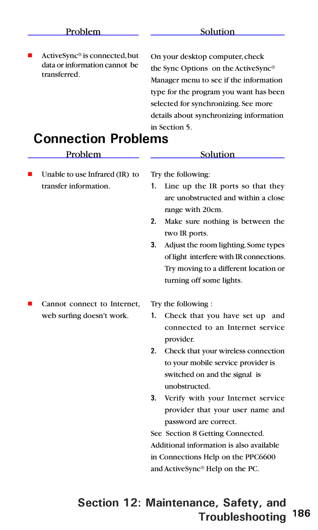 Audiovox PPC 6600 manual Connection Problems 